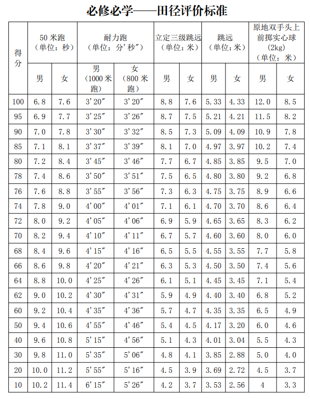 港珠澳跨海大桥视频_北京理工大学2014年自主招生联考方案,_福建港澳台联考招生