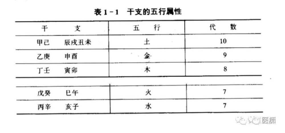 灵龟八法●附:针灸医案