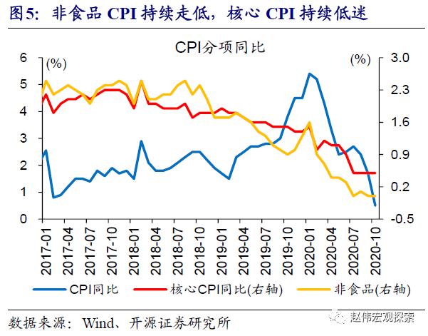 2021年城镇人均可支配收入_人均可支配收入折线图(3)