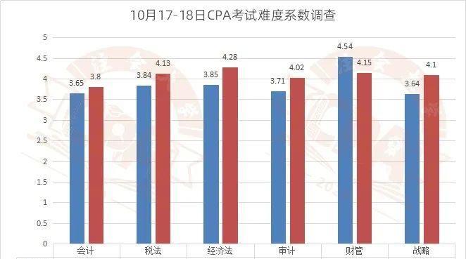 注会难度排名_注会证书图片(3)