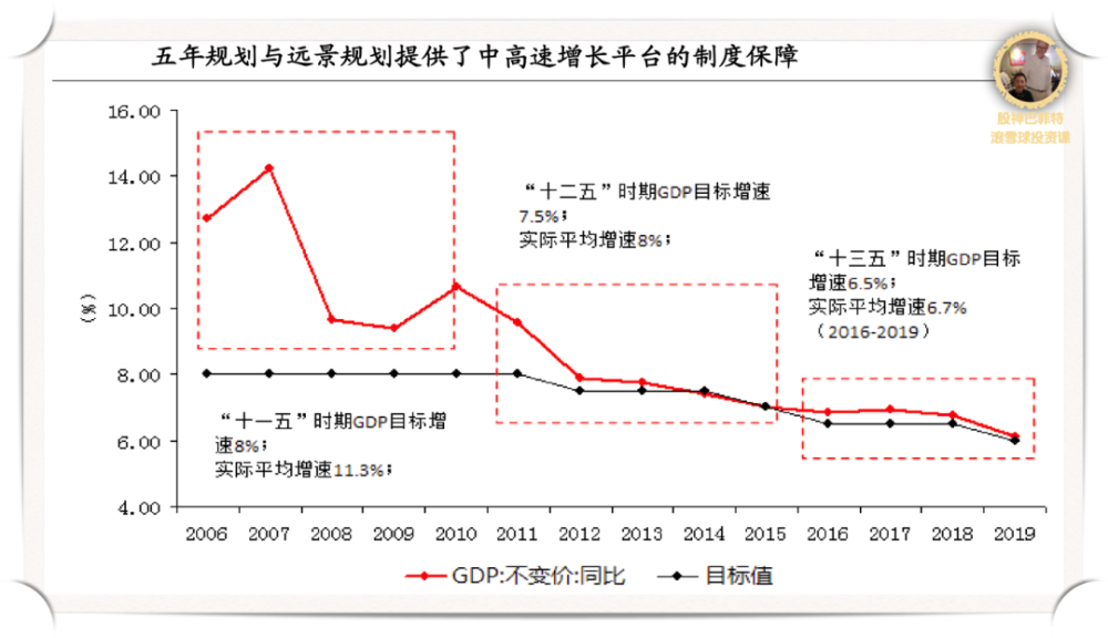 而且疫情之下,中国已经成为世界十大经济体首个恢复经济正增长的国家.