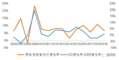 m2与gdp之比(2)