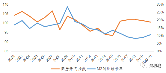 m2增长率与gdp_你信不信,中国的货币总量马上超过美国 欧洲(3)