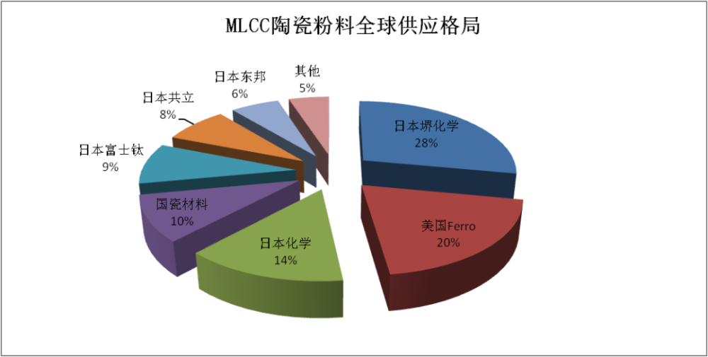 国瓷材料为何能获得高瓴资本的青睐品质公司