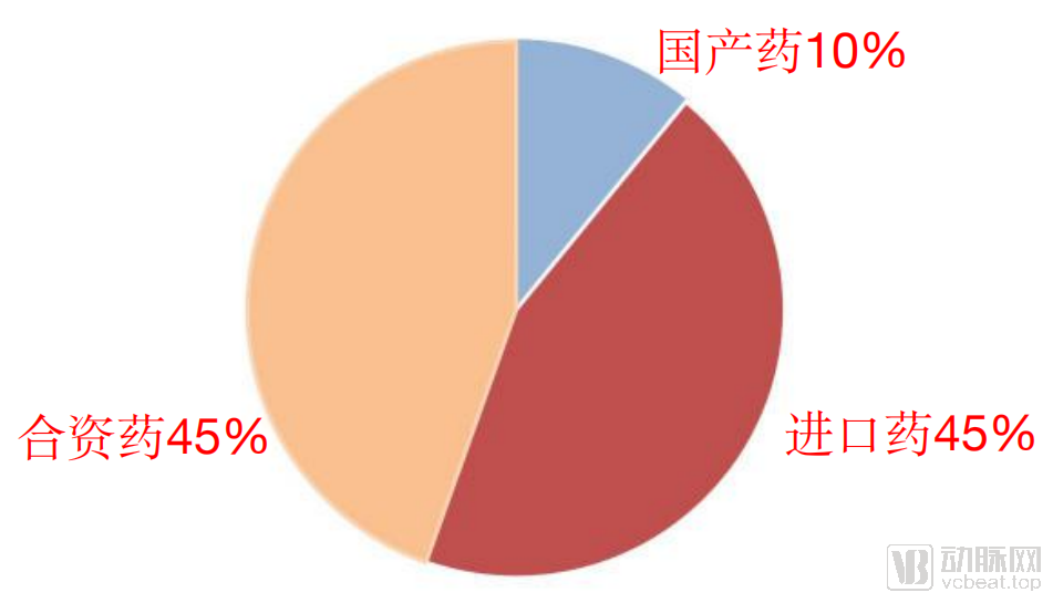 吗啡的1000倍镇痛强度?瑞健生物布局神经系统新药管线抢眼