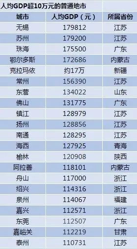 福建省GDP总值最高的地级市是_谁是中国第一地级市(3)