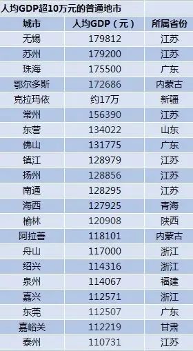 江苏省浙江省地级市人均gdp_浙江省11个地级市GDP排名,杭州宁波领先,温州人均倒数第二