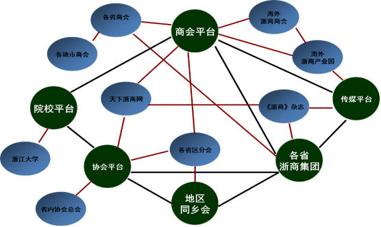 经济规模总量小_世界经济总量图片(2)