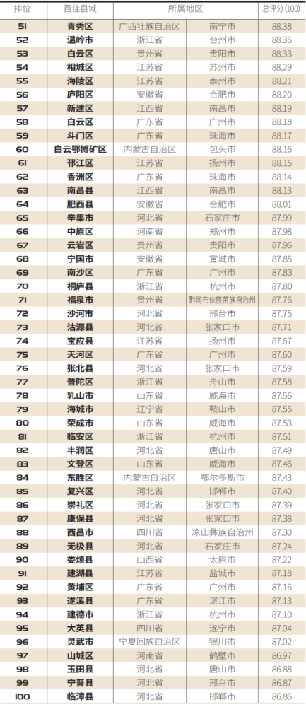 云南县域GDP排名2020_2020年全国县域经济百强名单发布 嘉兴五县市全部上榜(2)