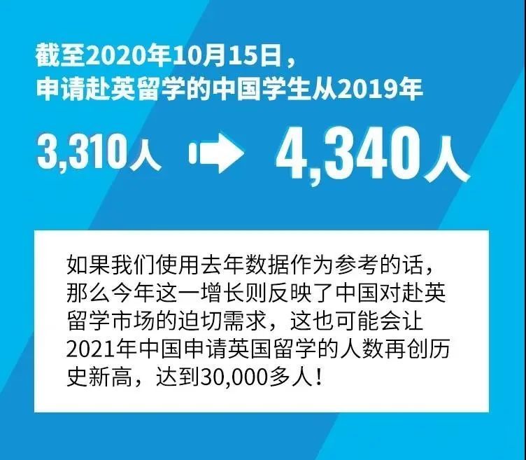 英国人口有多少2021_英国有多少个自治领(3)