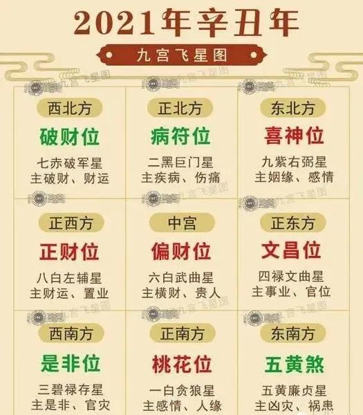龙吟师傅:2021年九宫飞星吉凶方位详解及旺运方法