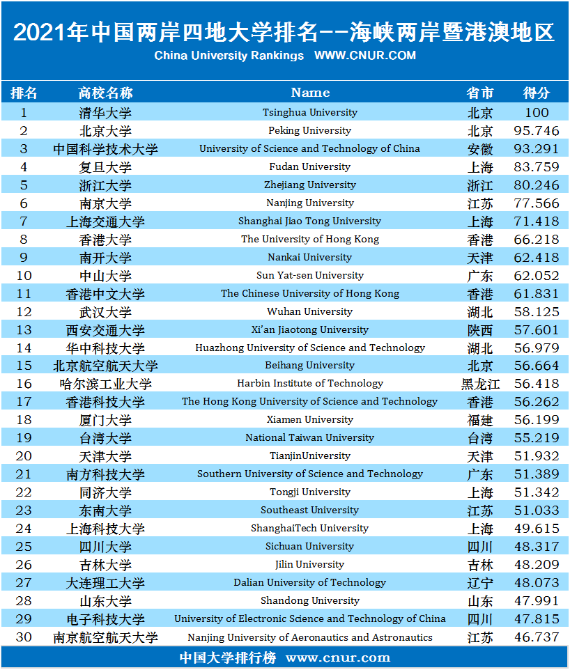 上海科技大学排名_上海科技大学