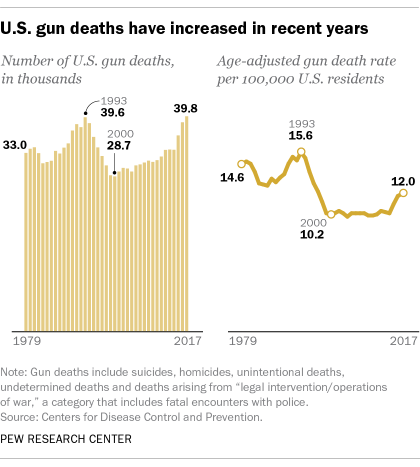 日均死亡人口_中国死亡人口图片(2)