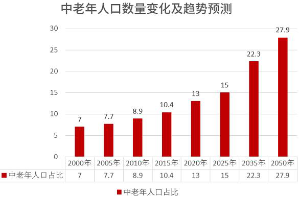 中国退休人口_居安思危,你的退休金或许未能提供预期养老收入(3)