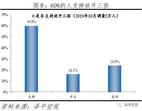 人口老龄化国家战略的三胎_人口老龄化