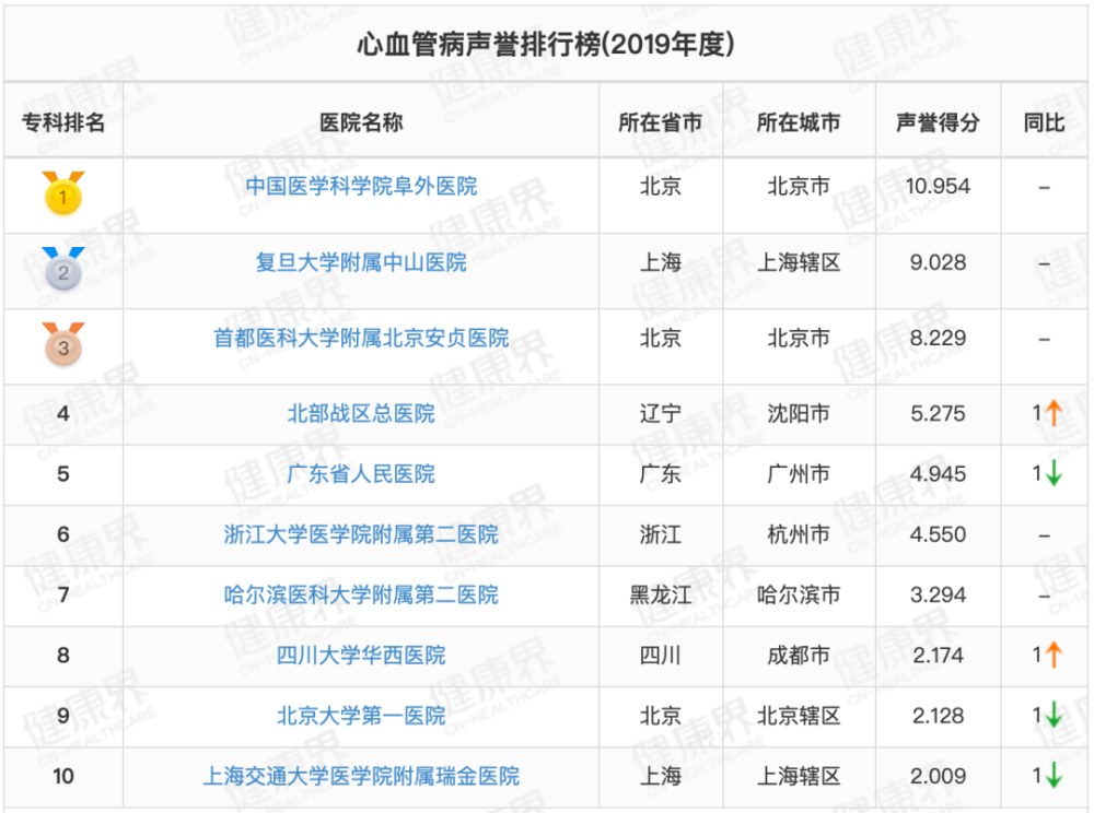 每千人口床位数_四 医疗卫生服务质量大幅提高(3)