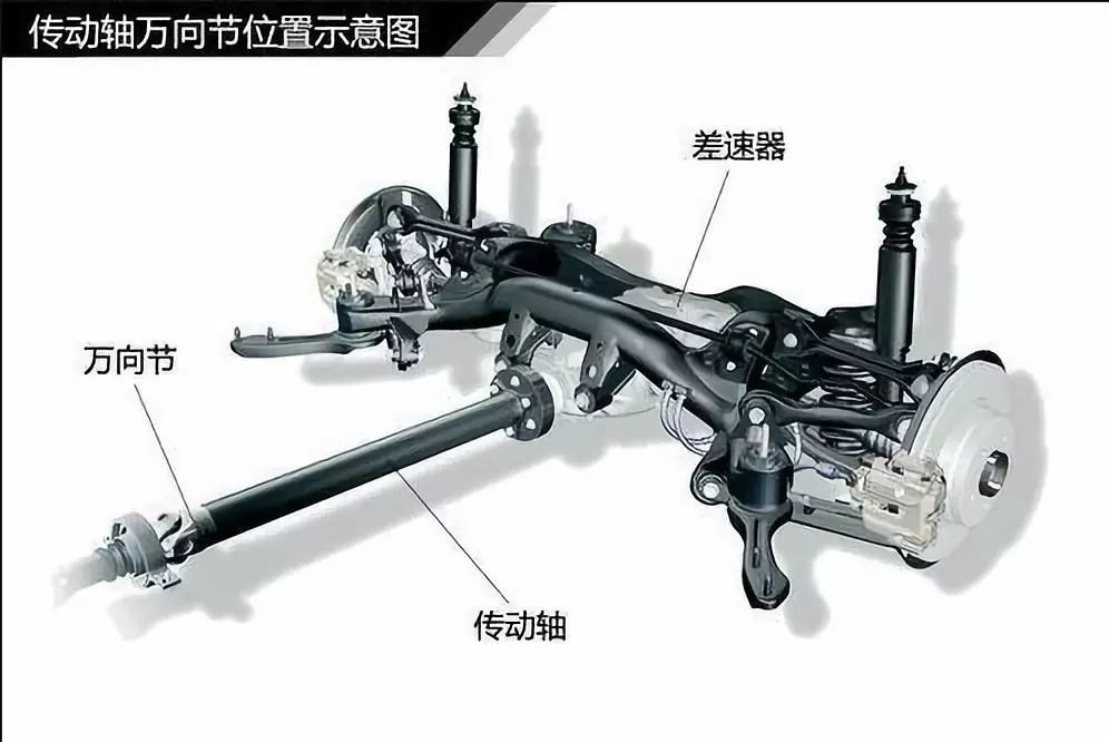 高清图解:汽车底盘零部件的构造与名称