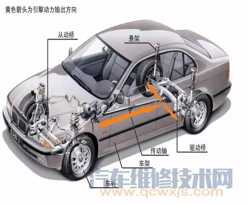 高清图解:汽车底盘零部件的构造与名称