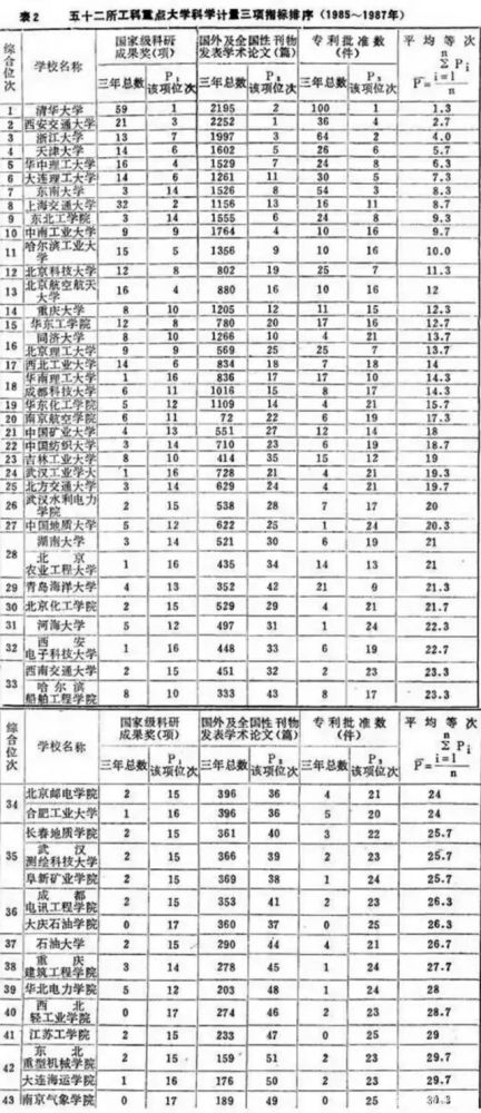 纺织大学排名_武汉纺织大学