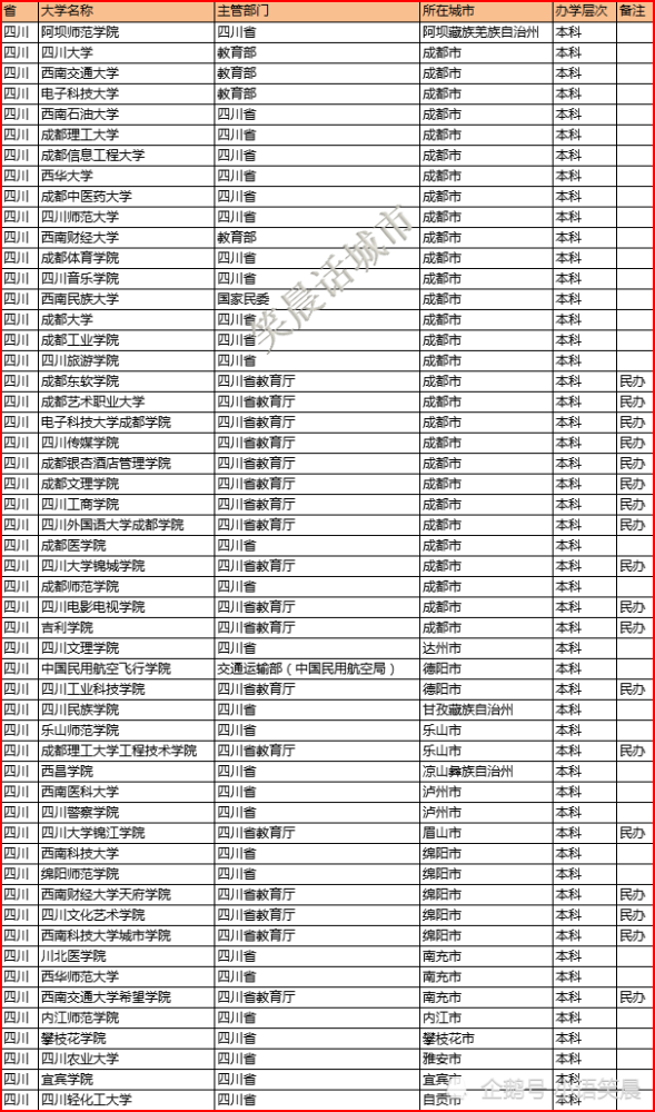 四川本科排名(2)
