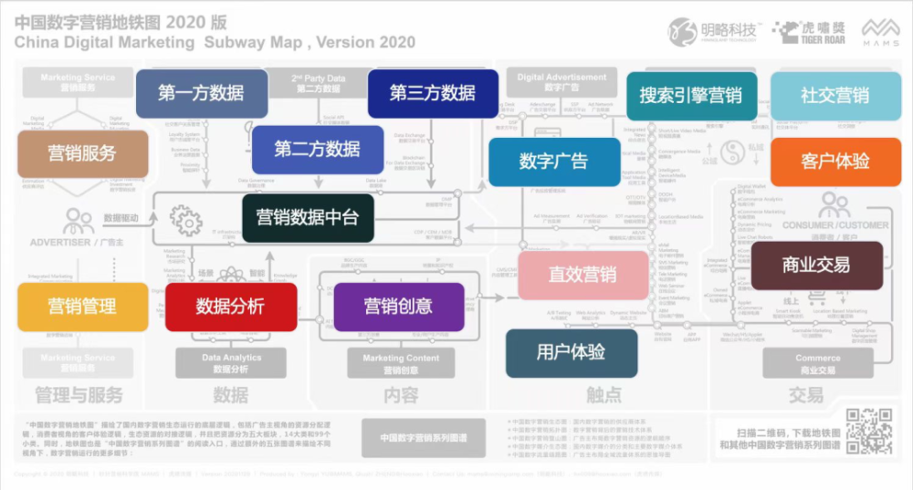 2020版》生态图(landscape:描绘了国内数字营销生态背后的供应商体系