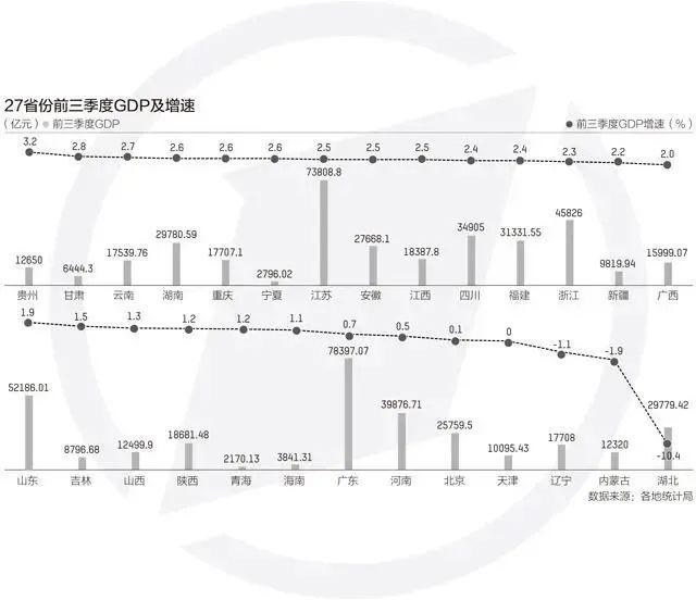 贵州2020年gdp数据_贵州gdp2020年总量