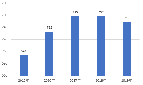 东北城市未来gdp预测_中国网友预估 未来广东将出现第四个万亿GDP城市,惠州却落榜(2)