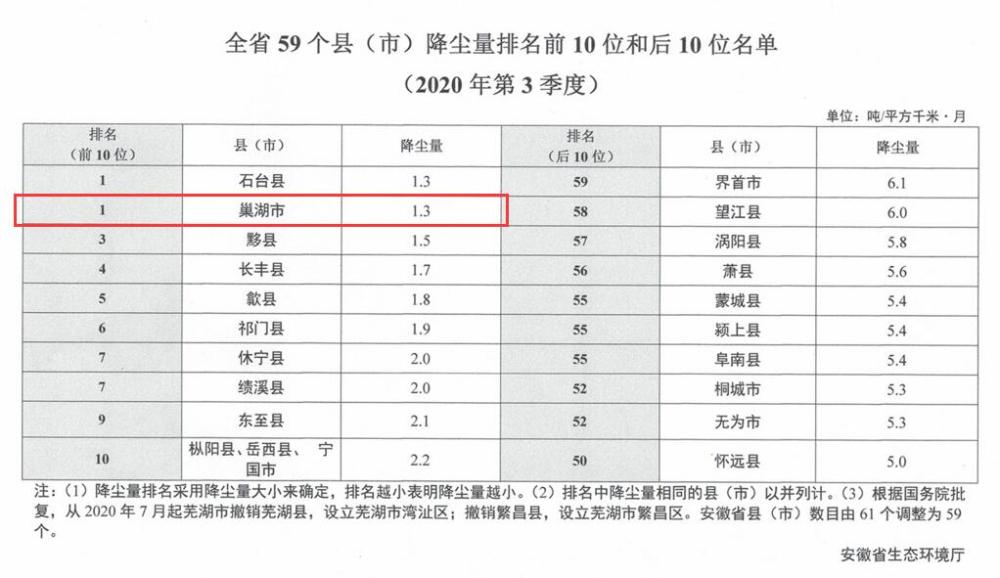 巢湖市排名_巢湖市陈昌琴