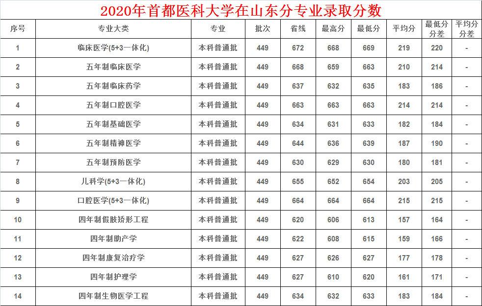 精神专业排名_专业排名(3)
