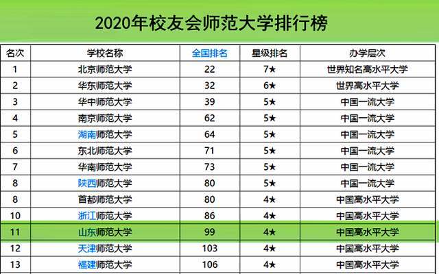 上海师范大学全国排名_上海师范大学校园