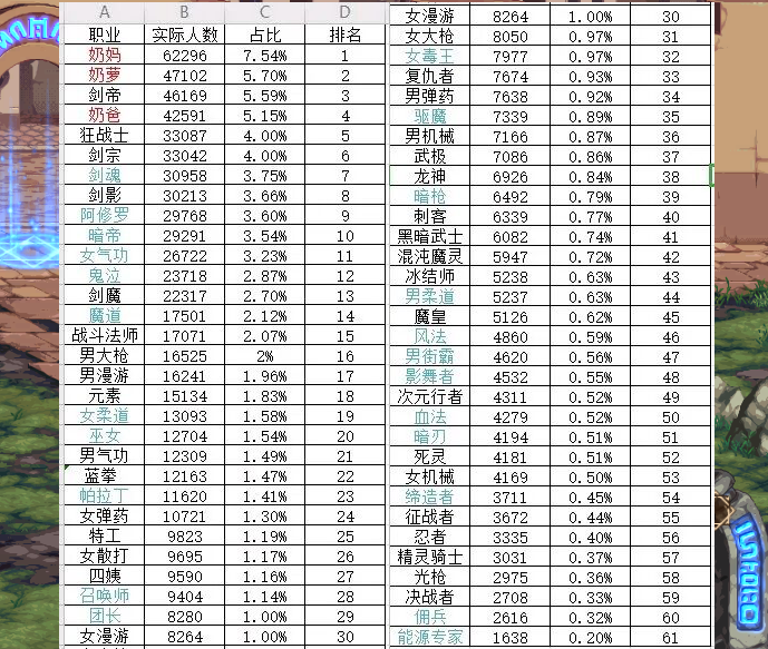 人口普查与实际人口少_人口普查