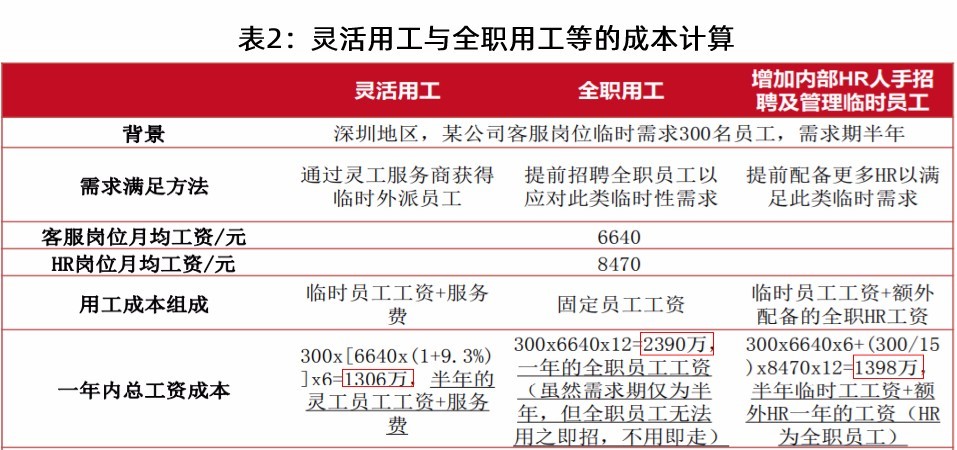 方正证券招聘_宁波华翔2017年一季报点评 业绩增长符合预期,劳伦斯与安通林增厚公司业绩(4)