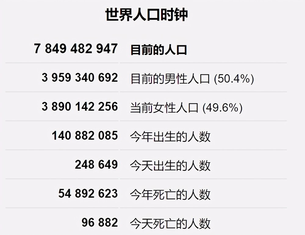 没活人口数_人口普查