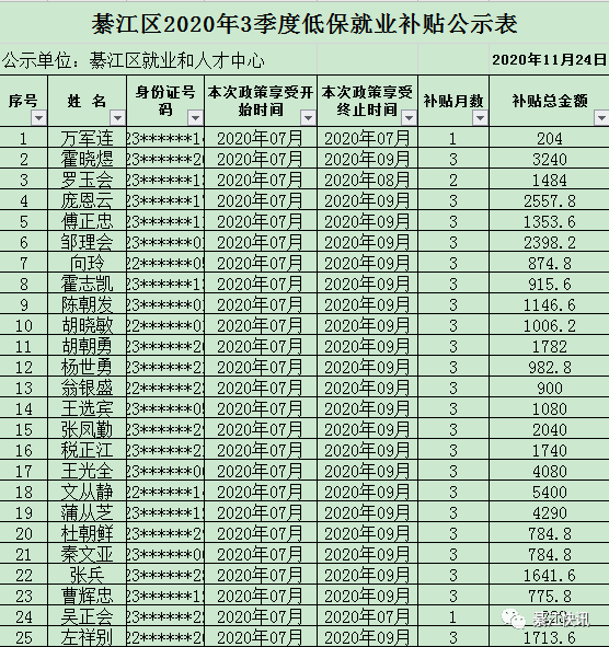 綦江人口_2017重庆人口大数据分析 常住人口增量不敌杭州长沙 出生人口减少