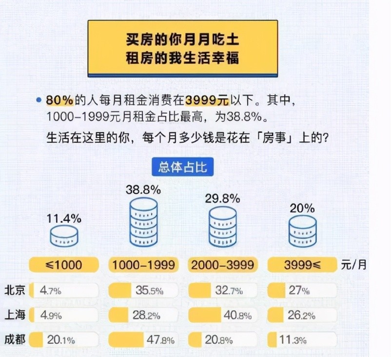 2021年适婚人口比例_黄金比例(3)