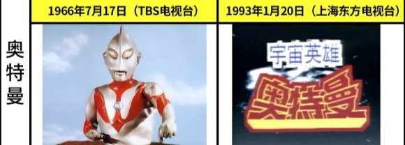 这七部属于我们90童年回忆的奥特曼,原来60后都已经看