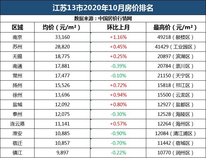 镇江人口流入_江苏城市吸引力排行,马太效应明显,好的会越来越好(3)
