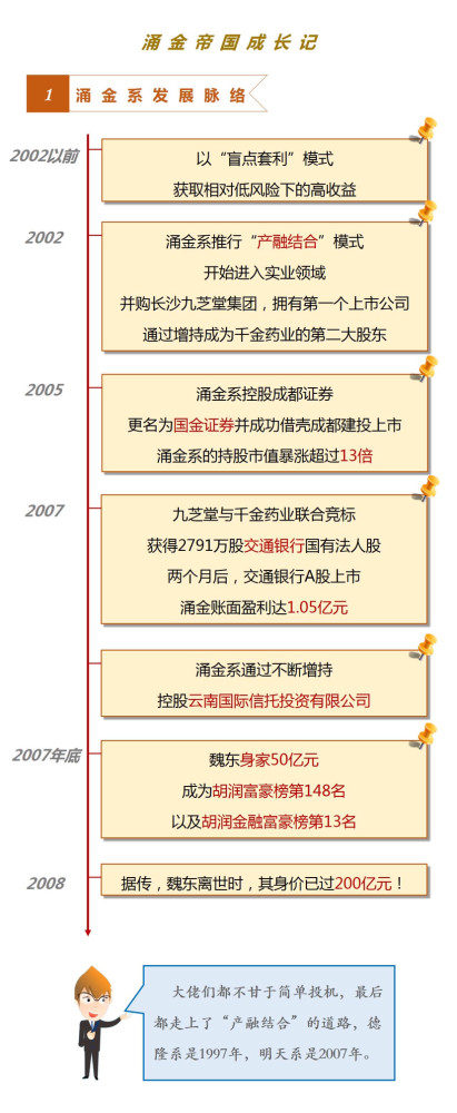 网络上盛传的魏东的遗孀照片及涌金系发家史