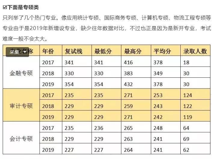 考研院校推荐:南京审计大学历年分数线和报录比