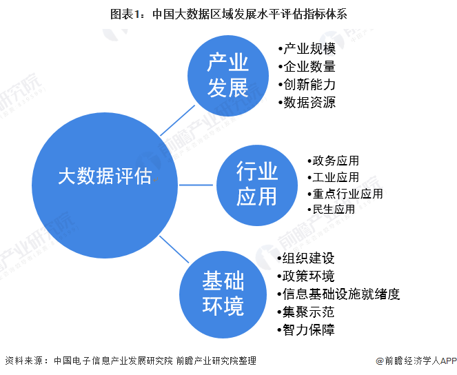 2020年中国大数据产业区域发展与发展趋势分析,全国大数据发展逐步