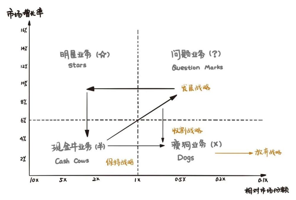 人口矩阵_波士顿矩阵(2)