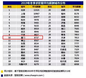 厦门常住人口2020_厦门常住人口(2)