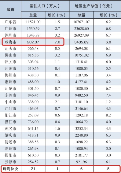 一个常住人口刚刚突破200万_常住人口登记表