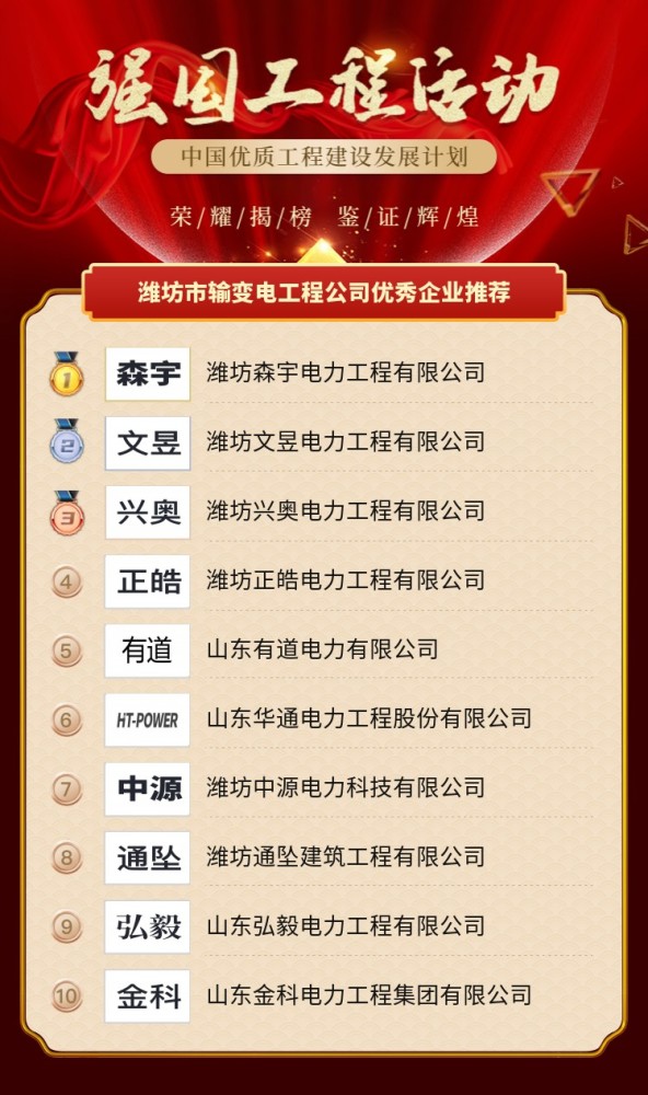 潍坊公司排名_潍坊京北方公司图片(3)