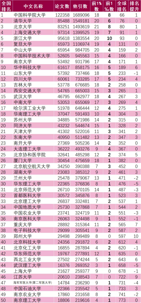 纺织大学排名_武汉纺织大学(3)