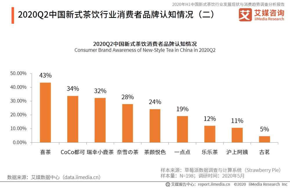 喜茶人均消费_中国人均水果消费支出(2)