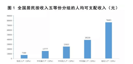 法国三十年人均gdp_金砖国和美国30年就业人口人均GDP(3)