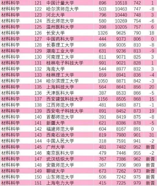 大学化学系排名_南开大学化学系宿舍(2)