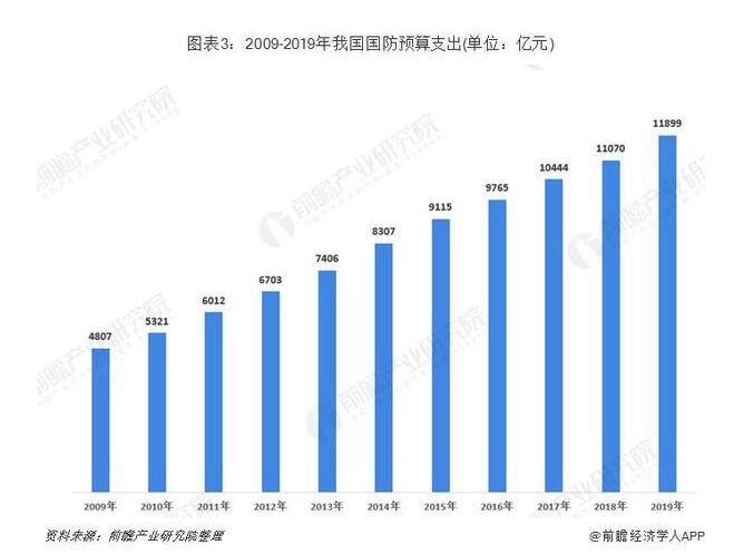 南京军工gdp_深度研究 中美欧军工探秘