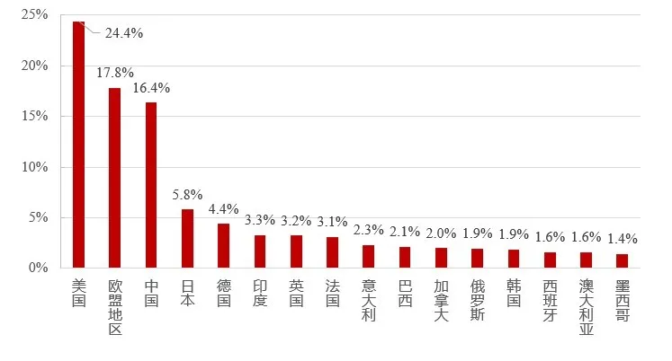 才算gdp吗(3)